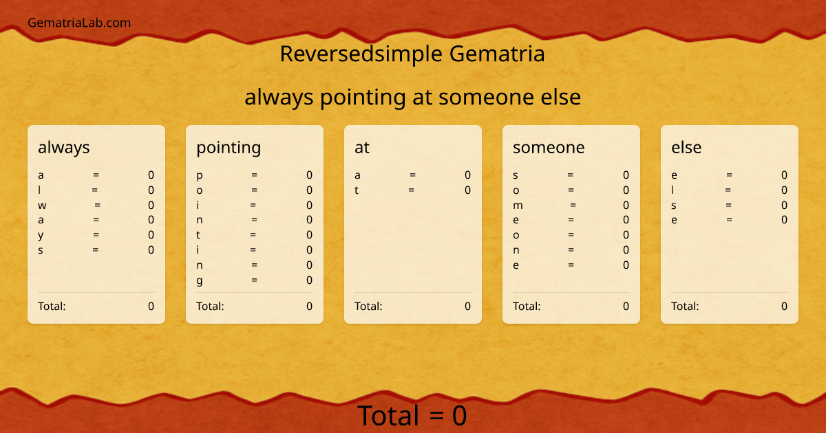 always pointing at someone else in reversedsimple Gematria